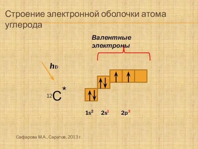 Строение электронной оболочки атома углерода 12С * hu Валентные электроны 1s2 2s2