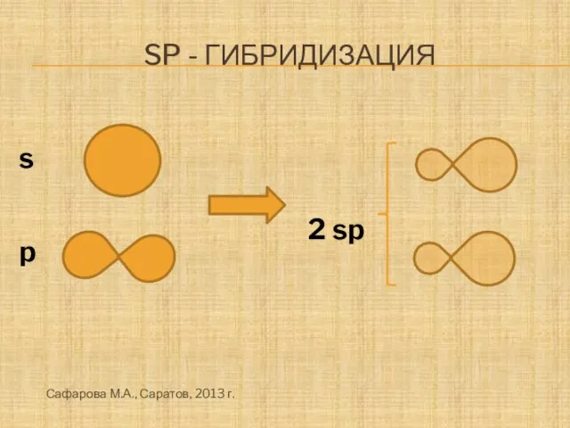 Sp - гибридизация s 2 sp p Сафарова М.А., Саратов, 2013 г.