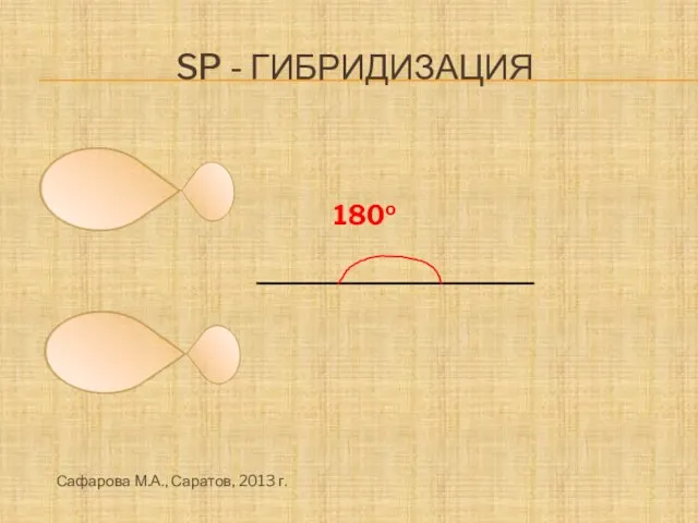 Sp - гибридизация 180о Сафарова М.А., Саратов, 2013 г.
