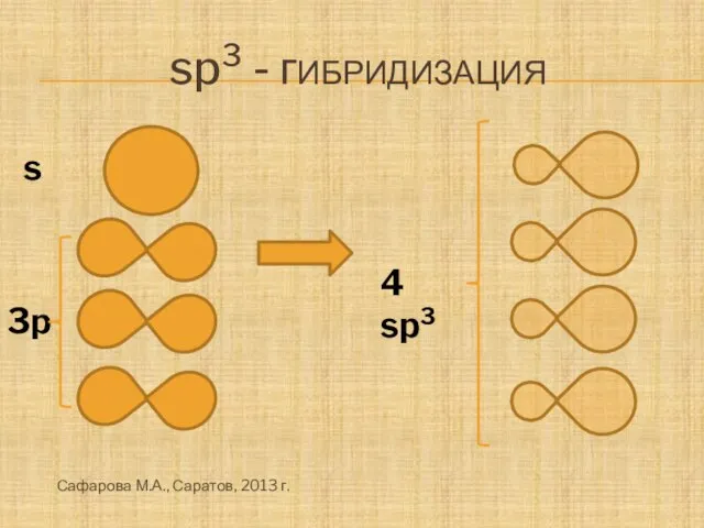 sp3 - гибридизация 3p s 4 sp3 Сафарова М.А., Саратов, 2013 г.