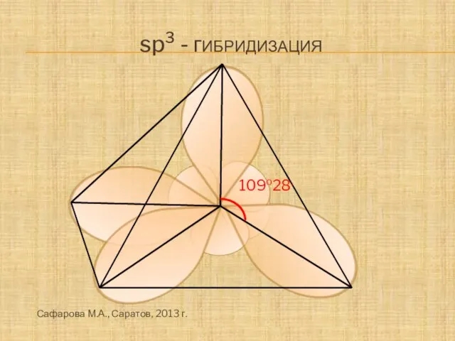 109o28, sp3 - гибридизация Сафарова М.А., Саратов, 2013 г.