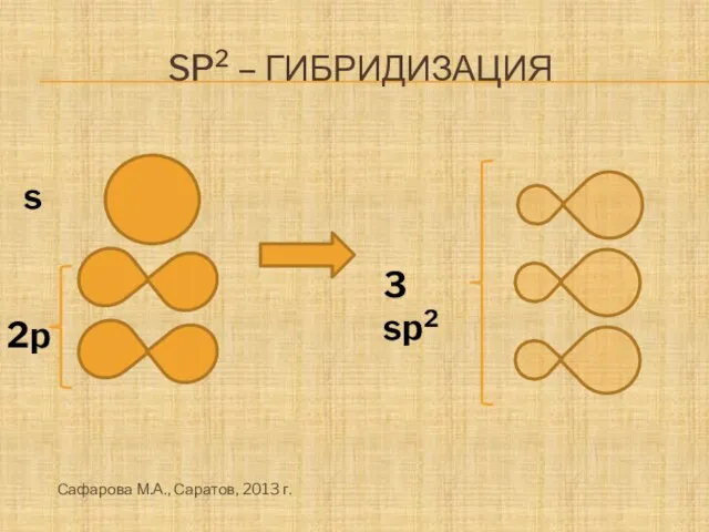 Sp2 – гибридизация s 3 sp2 2p Сафарова М.А., Саратов, 2013 г.
