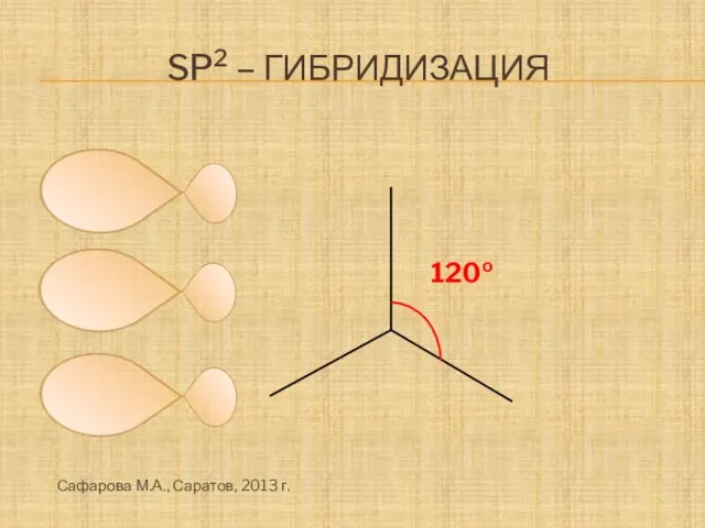 Sp2 – гибридизация 120о Сафарова М.А., Саратов, 2013 г.
