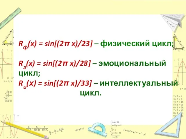 Rф(x) = sin[(2π x)/23] – физический цикл; Rэ(x) = sin[(2π x)/28] –