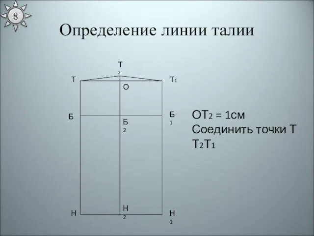 Определение линии талии Т Н Т1 Н1 Б Б1 ОТ2 = 1см