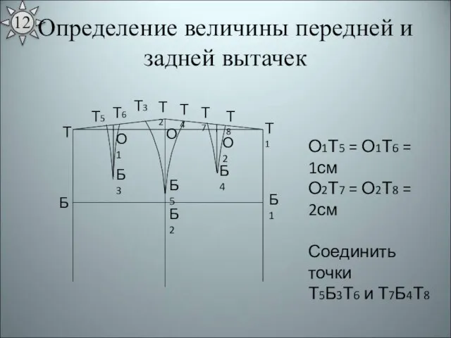 Определение величины передней и задней вытачек О1Т5 = О1Т6 = 1см О2Т7