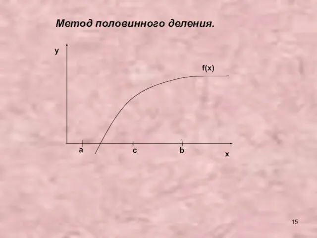 a b c f(x) y x Метод половинного деления.