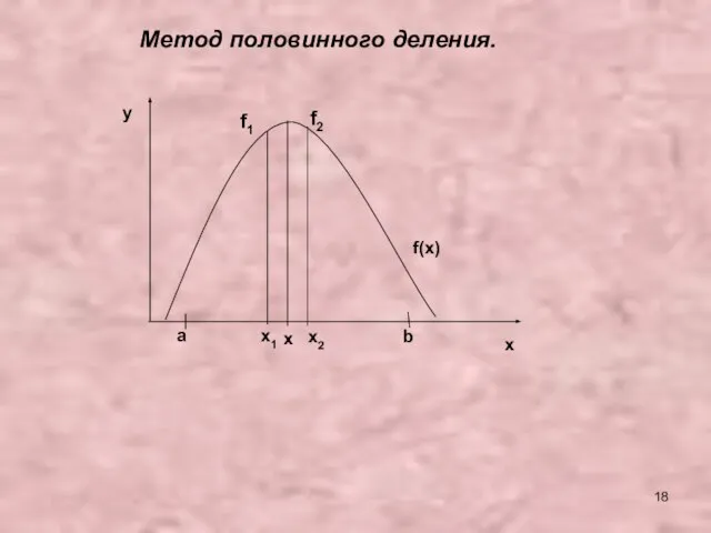 a b f(x) y x x x2 x1 f1 f2 Метод половинного деления.