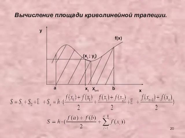 a b xi f(x) y x (xi ; yi) Вычисление площади криволинейной трапеции. Xi+1