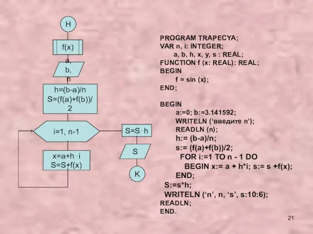 H f(x) a, b, n h=(b-a)/n S=(f(a)+f(b))/2 i=1, n-1 x=a+h⋅i S=S+f(x) S=S⋅h