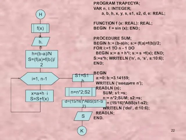 H f(x) a, b, n h=(b-a)/N S=(f(a)+f(b))/2 i=1, n-1 x=a+h⋅i S=S+f(x) S1=S1⋅h