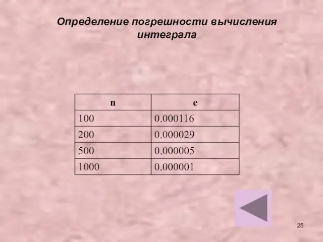 Определение погрешности вычисления интеграла