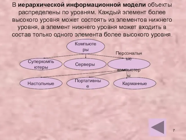 В иерархической информационной модели объекты распределены по уровням. Каждый элемент более высокого