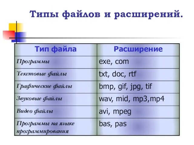 Типы файлов и расширений.