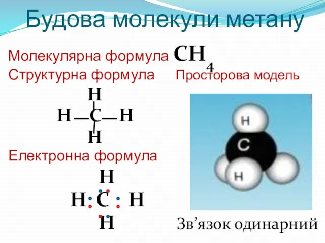 Будова молекули метану Молекулярна формула СН4 Структурна формула Просторова модель Н Н