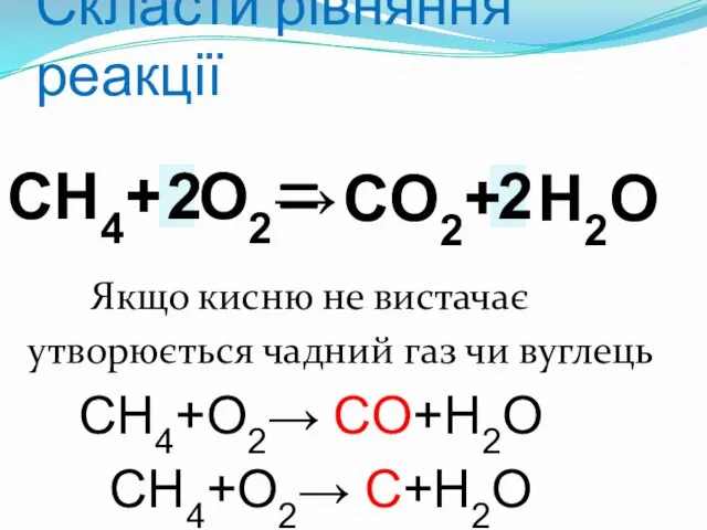 Скласти рівняння реакції СН4+ O2→ Якщо кисню не вистачає утворюється чадний газ