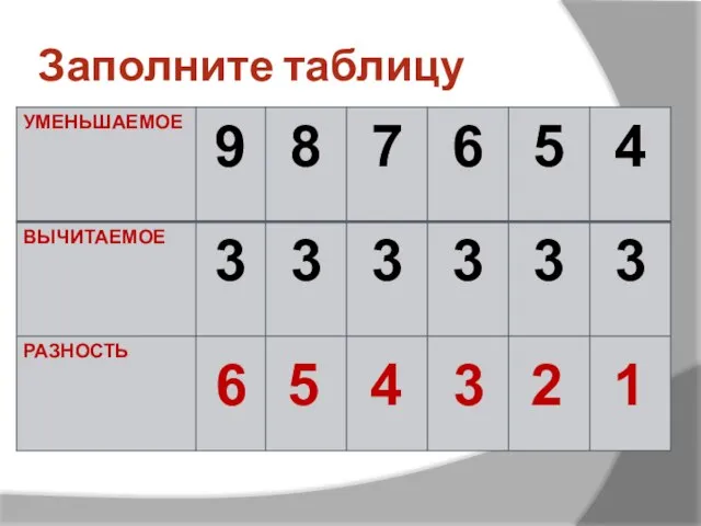 Заполните таблицу 6 5 4 3 2 1