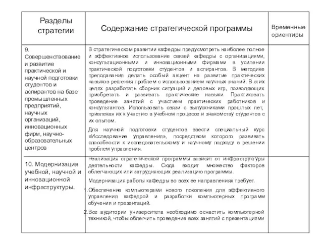 Разделы стратегии Содержание стратегической программы Временные ориентиры 9. Совершенствование и развитие практической