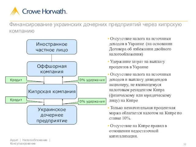 Оффшорная компания Кипрская компания Украинское дочернее предприятие Кредит Кредит 0% удержания 0%