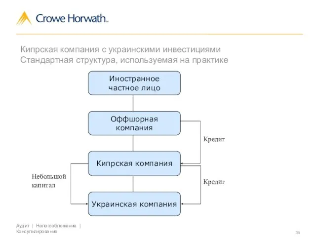 Роль Кипра в оптимизации налогообложения на международном уровне Кипрская компания с украинскими