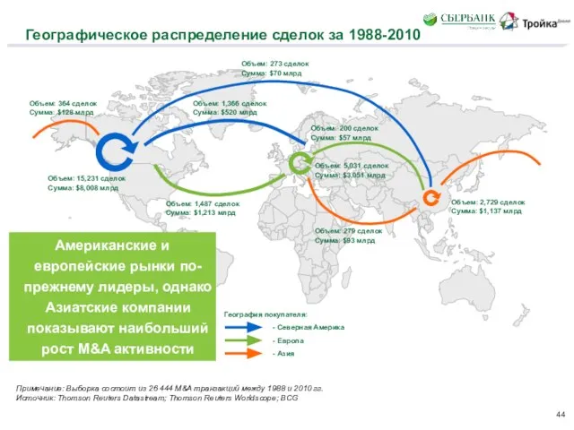 Географическое распределение сделок за 1988-2010 Примечание: Выборка состоит из 26 444 M&A