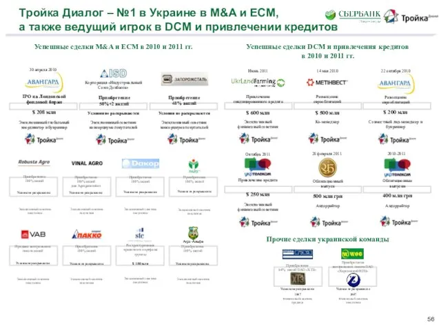 Тройка Диалог – №1 в Украине в M&A и ECM, а также