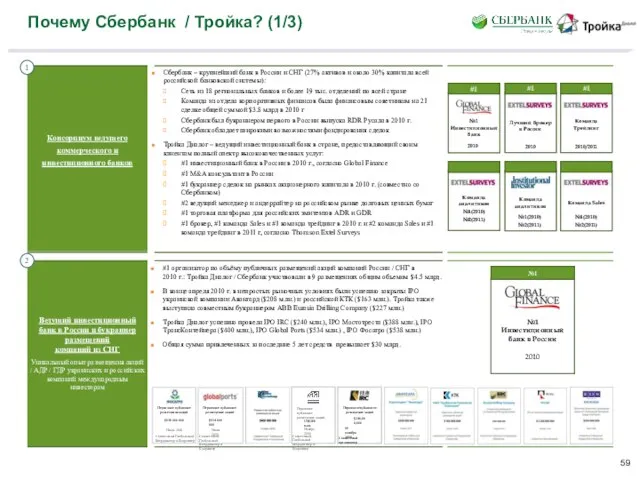 Почему Сбербанк / Тройка? (1/3) Консорциум ведущего коммерческого и инвестиционного банков 1