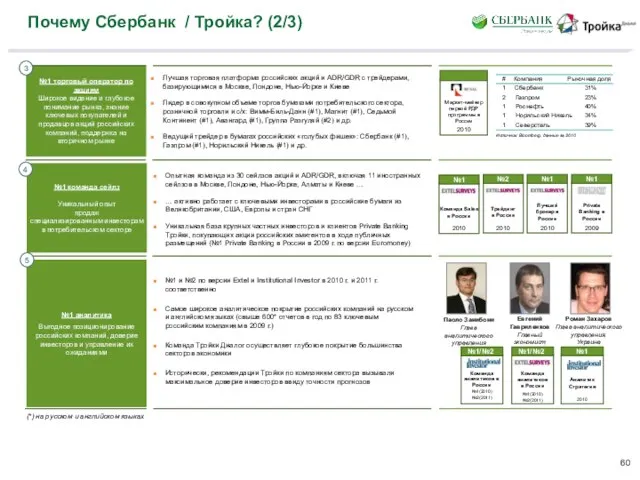 Почему Сбербанк / Тройка? (2/3) Лучшая торговая платформа российских акций и ADR/GDR