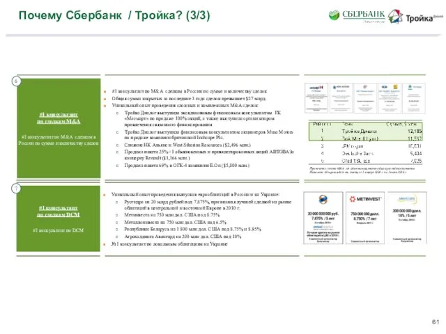 Почему Сбербанк / Тройка? (3/3) #1 консультант по M&A сделкам в России