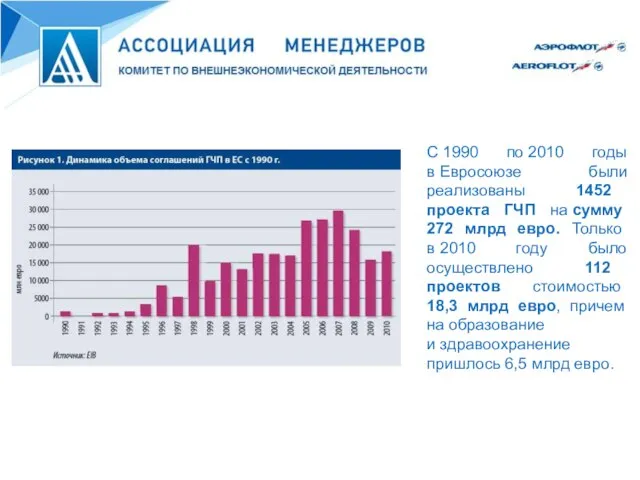 С 1990 по 2010 годы в Евросоюзе были реализованы 1452 проекта ГЧП