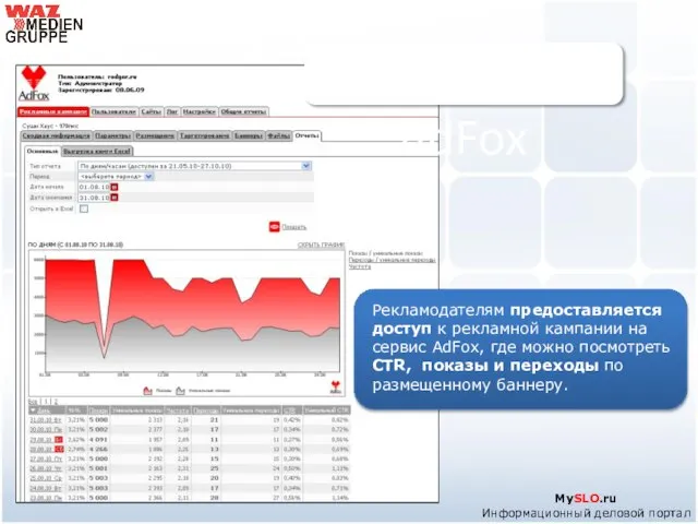 MySLO.ru Информационный деловой портал Рекламодателям предоставляется доступ к рекламной кампании на сервис