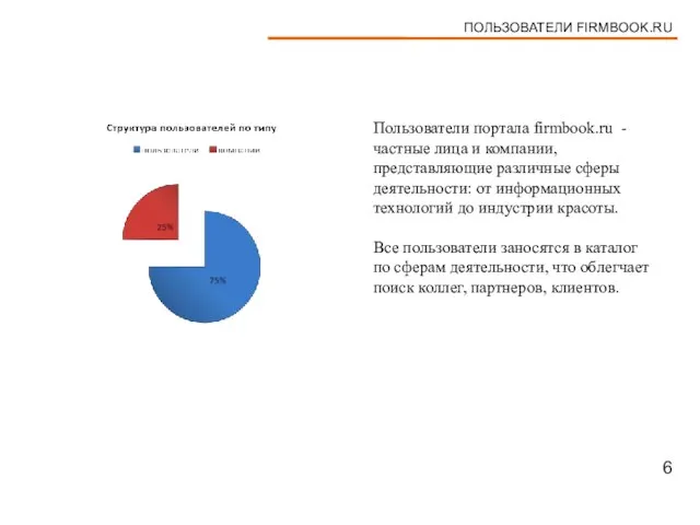 ПОЛЬЗОВАТЕЛИ FIRMBOOK.RU Пользователи портала firmbook.ru - частные лица и компании, представляющие различные