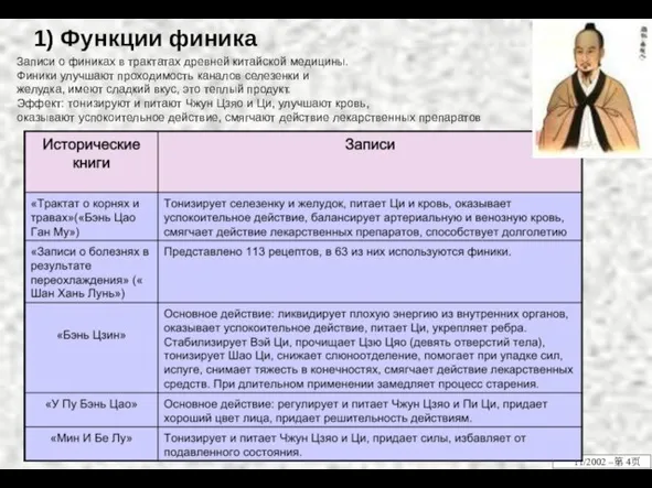 1) Функции финика Записи о финиках в трактатах древней китайской медицины. Финики