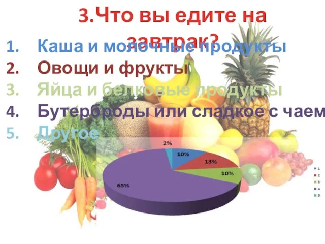 3.Что вы едите на завтрак? Каша и молочные продукты Овощи и фрукты