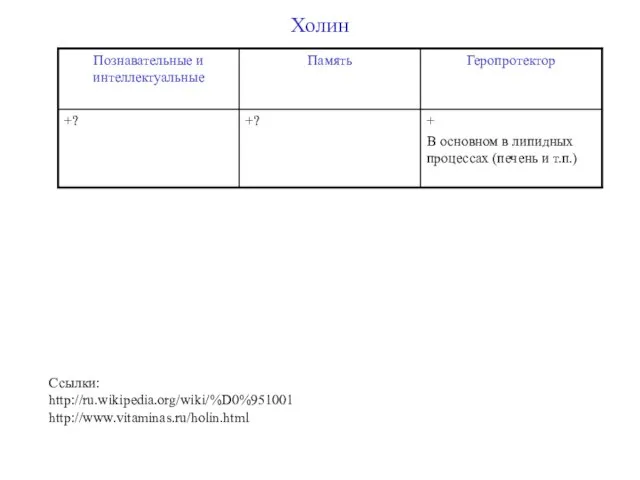 Холин Ссылки: http://ru.wikipedia.org/wiki/%D0%951001 http://www.vitaminas.ru/holin.html