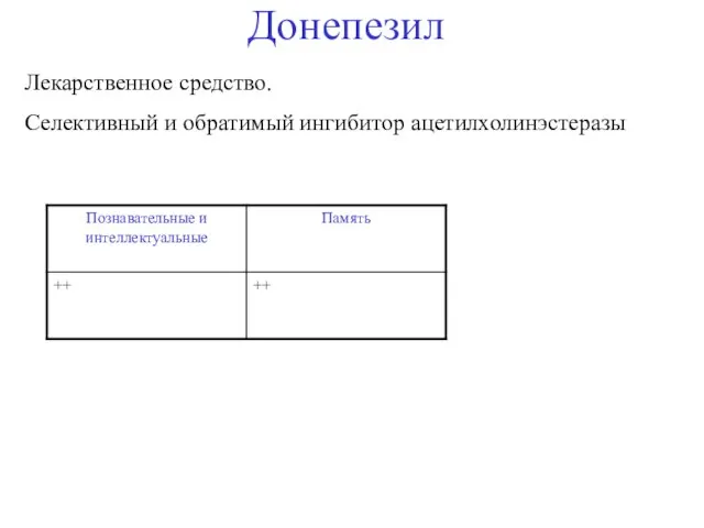 Донепезил Лекарственное средство. Селективный и обратимый ингибитор ацетилхолинэстеразы