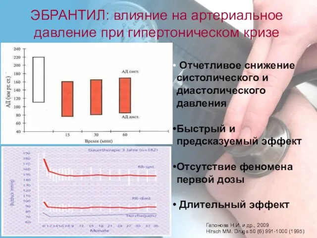 ЭБРАНТИЛ: влияние на артериальное давление при гипертоническом кризе Отчетливое снижение систолического и