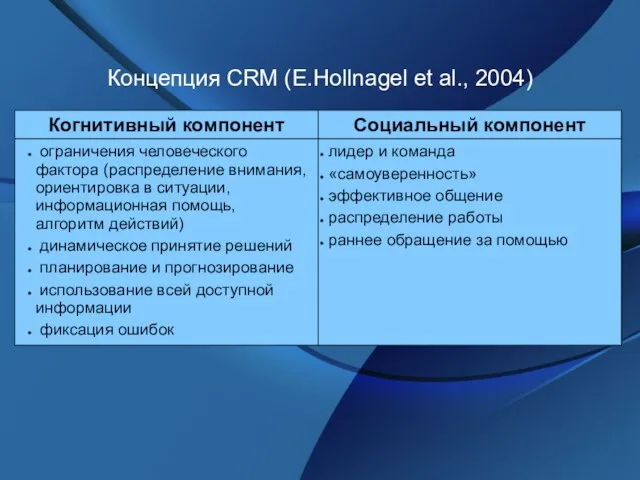 Концепция CRM (E.Hollnagel et al., 2004)