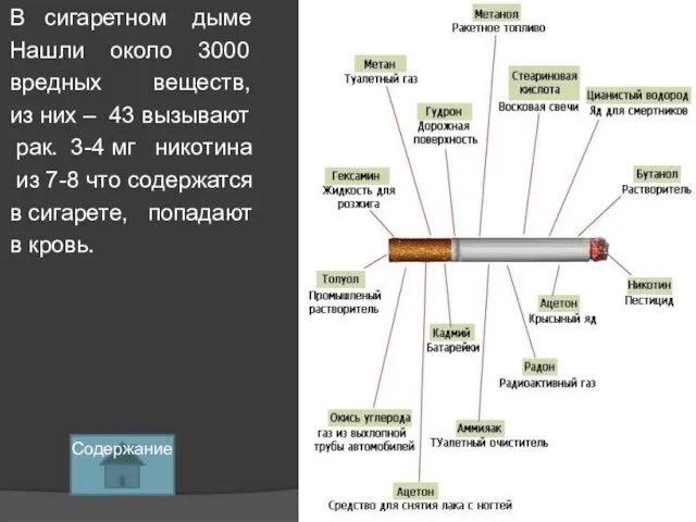 В сигаретном дыме Нашли около 3000 вредных веществ, из них – 43