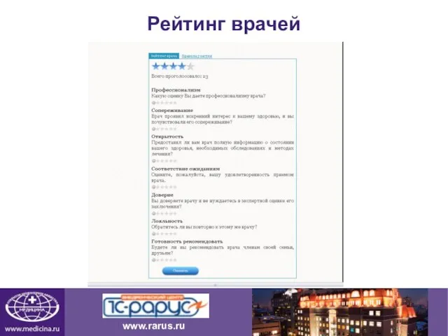 1 1 Рейтинг врачей www.rarus.ru