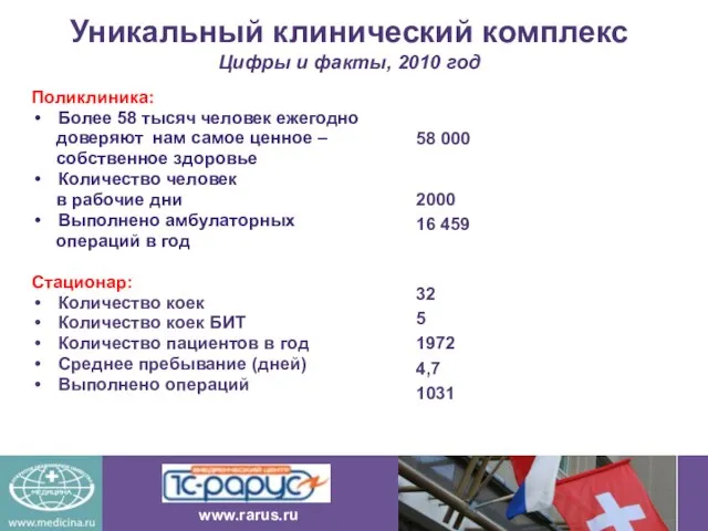 1 1 Уникальный клинический комплекс Цифры и факты, 2010 год Поликлиника: Более