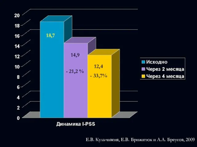 18,7 14,9 - 21,2 % 12,4 - 33,7% Е.В. Кульчавеня, Е.В. Брижатюк и А.А. Бреусов, 2009