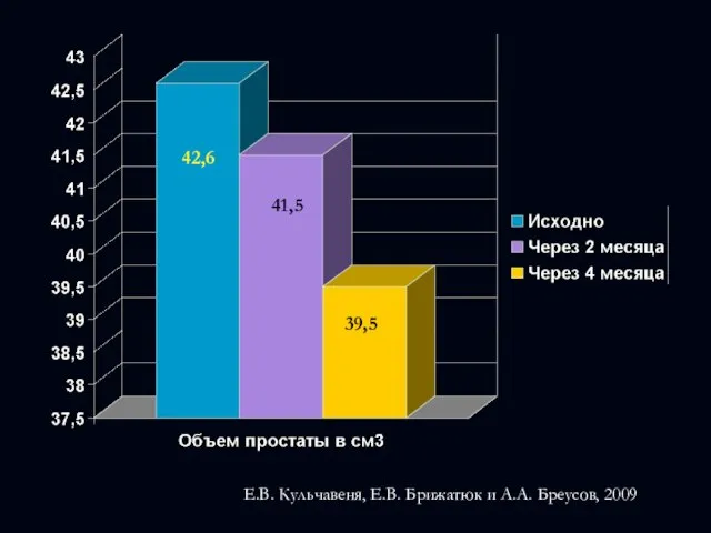 42,6 41,5 39,5 Е.В. Кульчавеня, Е.В. Брижатюк и А.А. Бреусов, 2009