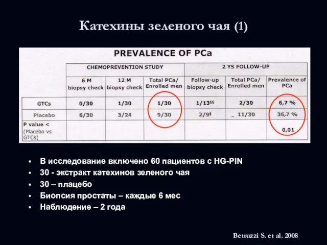 Катехины зеленого чая (1) Bettuzzi S. et al. 2008 В исследование включено