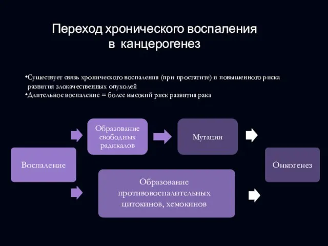 Образование свободных радикалов Мутации Переход хронического воспаления в канцерогенез Существует связь хронического