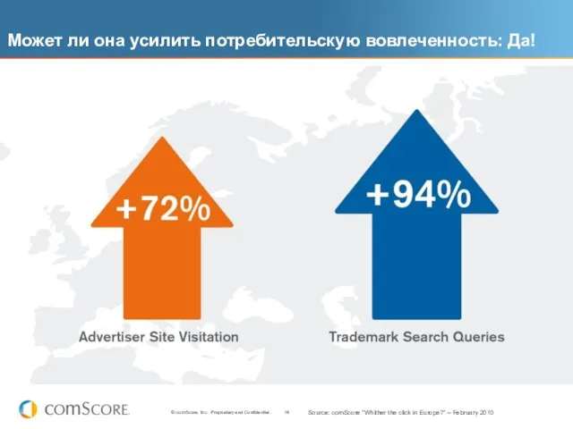 Может ли она усилить потребительскую вовлеченность: Да! Source: comScore “Whither the click