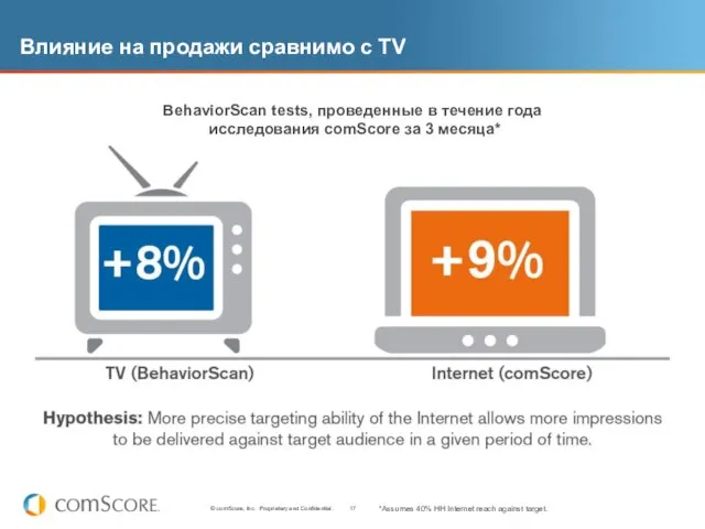 Влияние на продажи сравнимо с TV BehaviorScan tests, проведенные в течение года