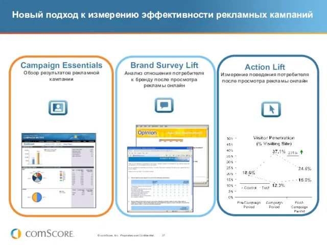 Новый подход к измерению эффективности рекламных кампаний Campaign Essentials Обзор результатов рекламной