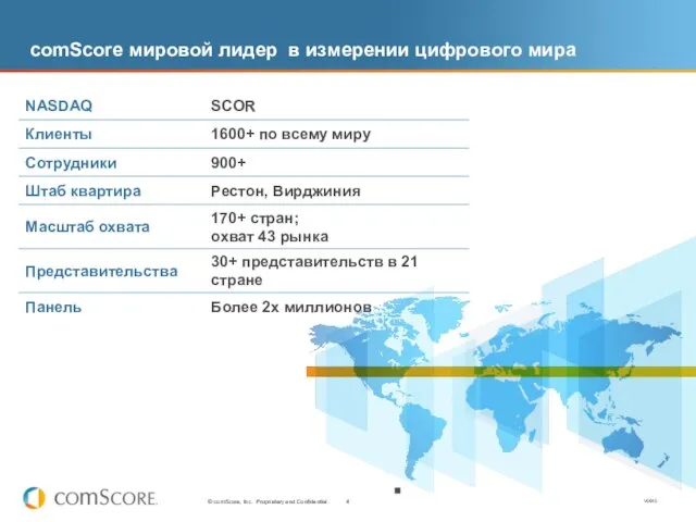 comScore мировой лидер в измерении цифрового мира V0910