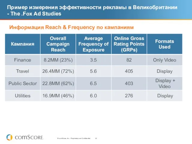 Пример измерения эффективности рекламы в Великобритании - The .Fox Ad Studies Информация